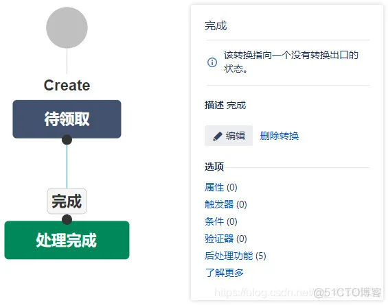 jira Resolution编辑 jira的详细使用教程_自定义_11